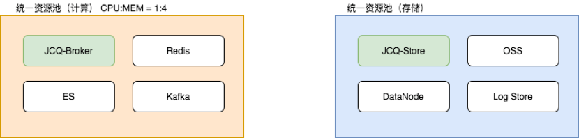 华为手机应用上的消息
:计算存储分离在京东云消息中间件JCQ上的应用-第2张图片-太平洋在线下载