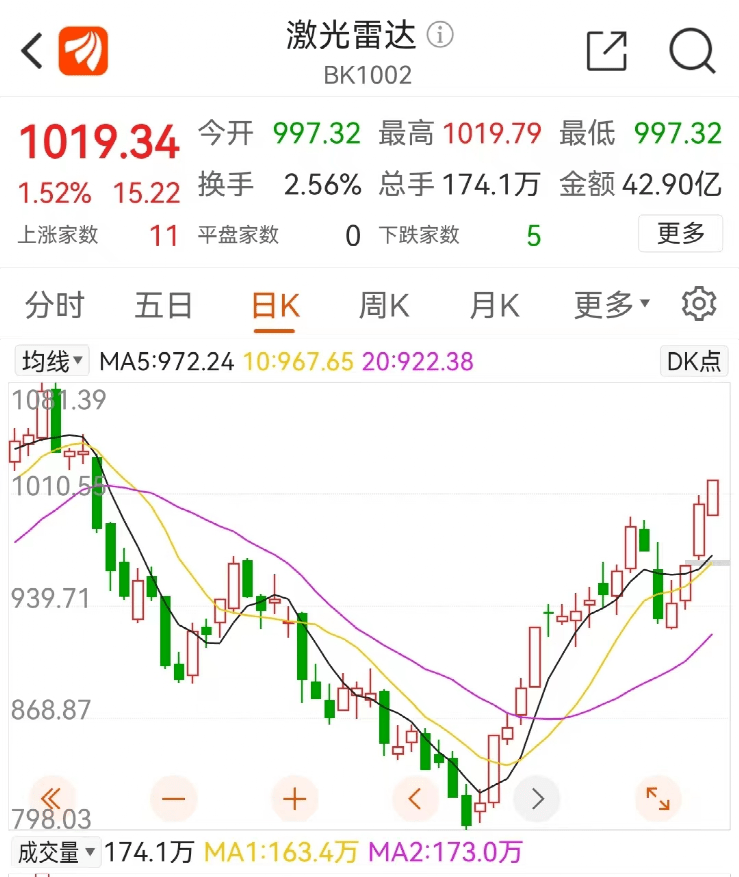 华为何时生产翻盖手机
:“机器之眼”火了！ 这一赛道迎来风口