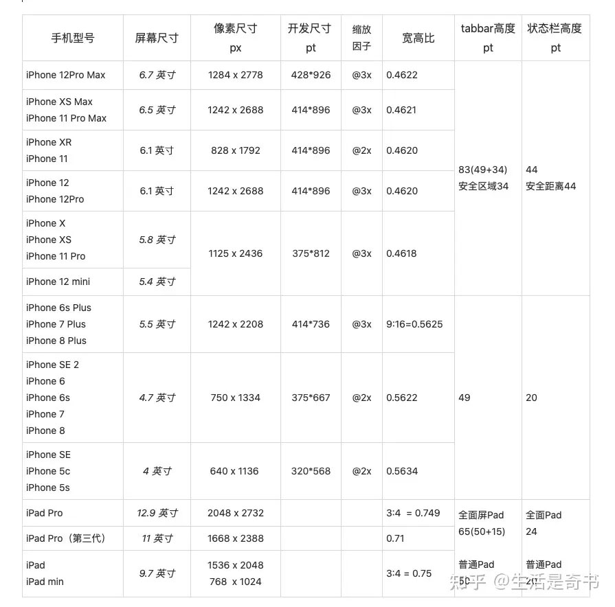 苹果手机6s尺寸手机苹果6和6s是尺寸大小的区别吗