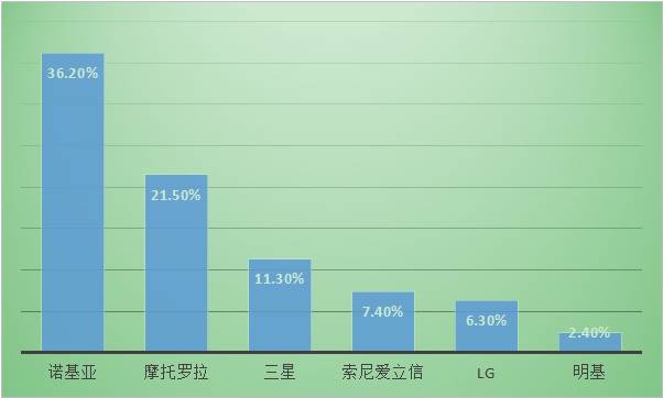 石墨烯手机华为mate8
:爱维龙媒：企业战略之变革与创新-第2张图片-太平洋在线下载