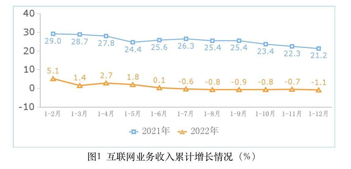 下载苹果手机版小米路由器:谷歌推出 ChatGPT 的竞品 Bard；中国互联网收入十年来首次负增长；暴雪净利润同比下降 29%｜极客早知道