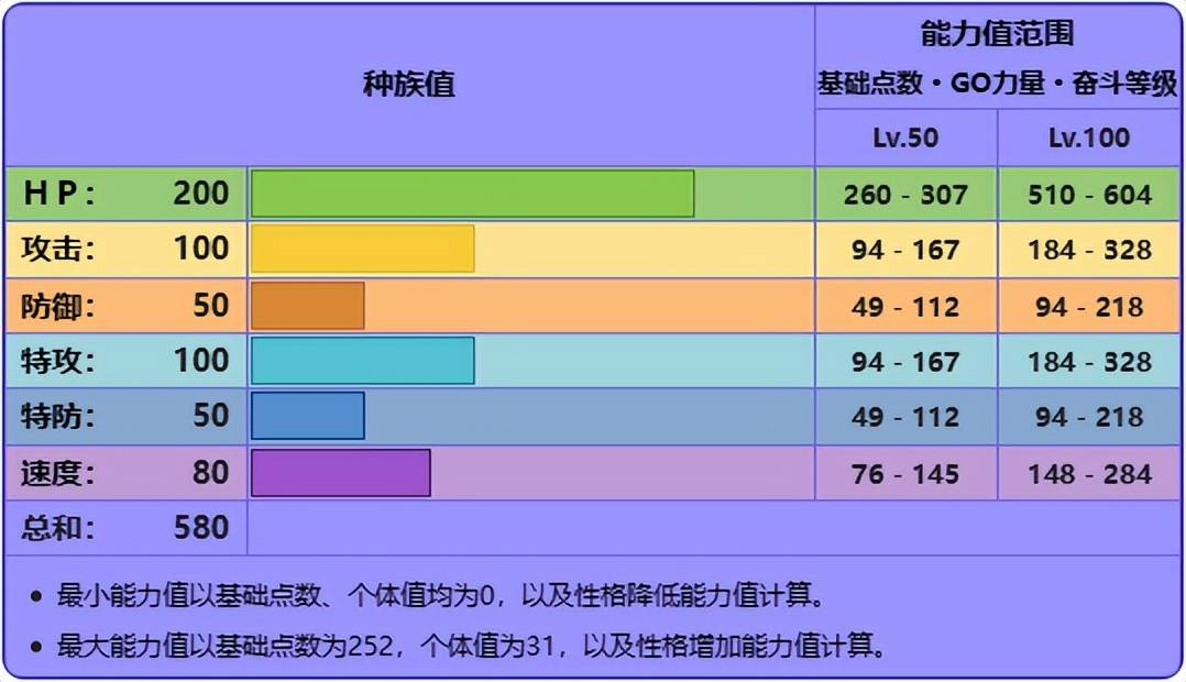 宝可梦究极日月苹果版:《宝可梦》HP基础优秀的雷吉铎拉戈，处境为何反而那么不好？