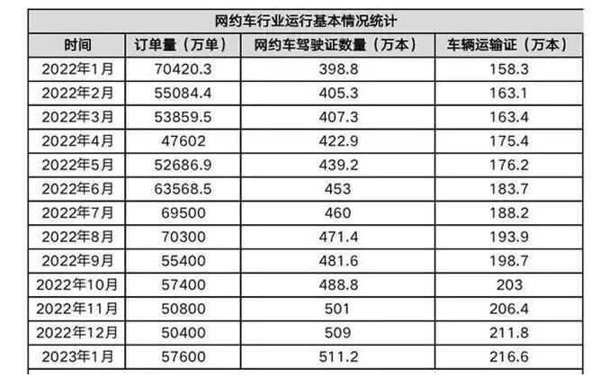 司机端抢单辅助软件苹果版:网约车行业回暖，“小拉出行”呈现更多机会