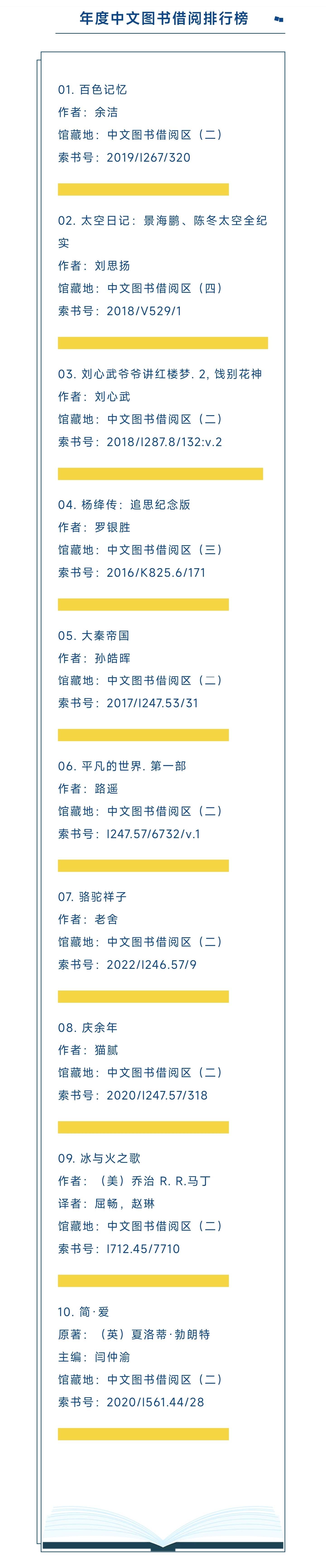 环形帝国2中文苹果版:省图2022年中文图书借阅榜前十名出炉，详情请戳