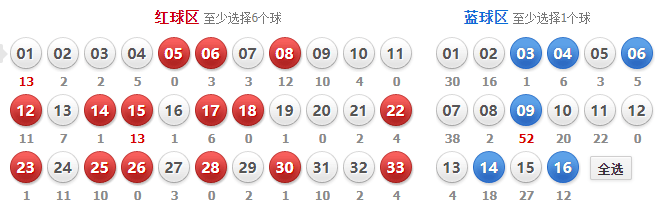 苹果版球球英雄兑换码在哪:双色球018期吴总分析：红球重点关注1尾2尾8尾蓝球重点关注04 09 14-第3张图片-太平洋在线下载