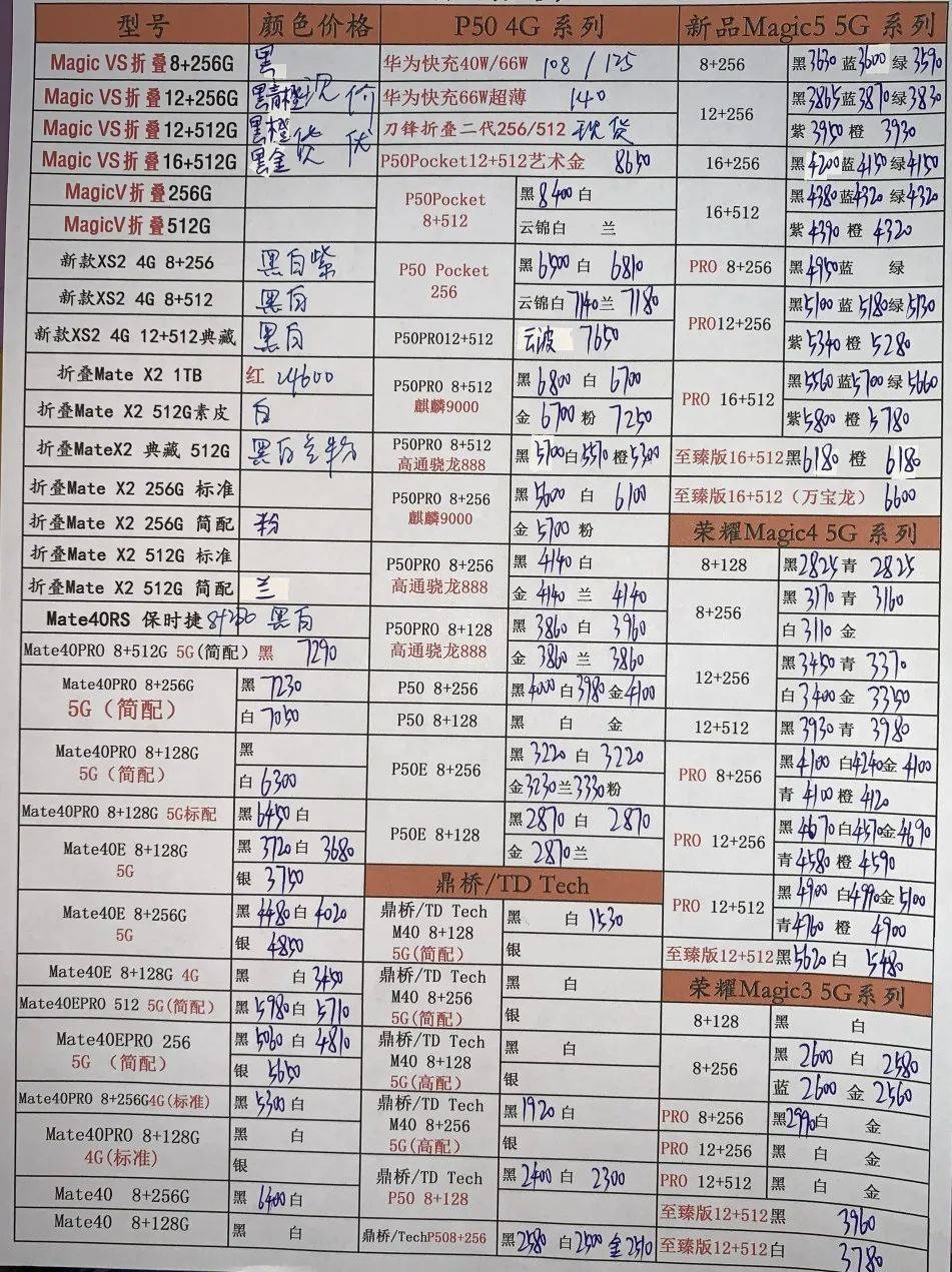 苹果版ps怎么放大
:深圳华强北国行全新手机批发报价单2023.4.12日-第6张图片-太平洋在线下载