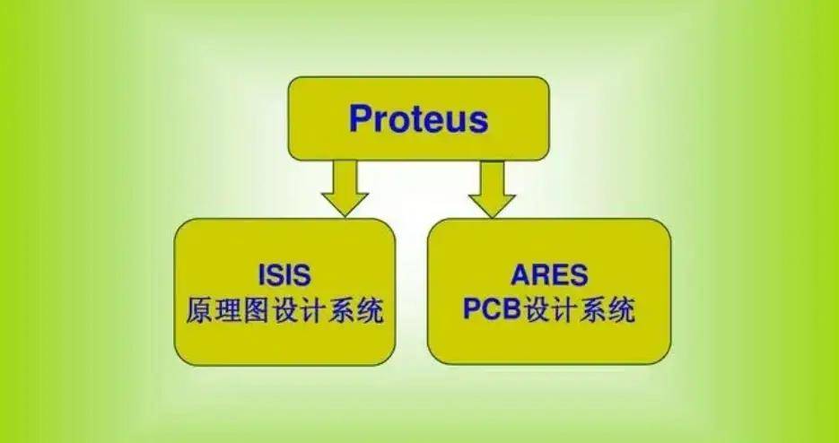 苹果中文版安装
:单片机仿真软件Proteus中文版安装+功能介绍+使用说明