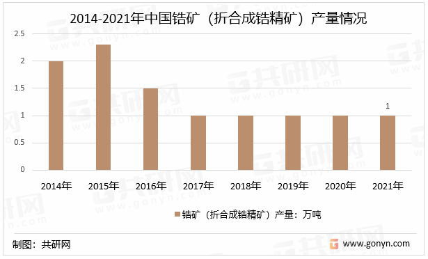 苹果手表5陶瓷版
:2022年中国金属锆行业产量、销售平衡情况、市场需求量及对外依存度分析[图]-第2张图片-太平洋在线下载