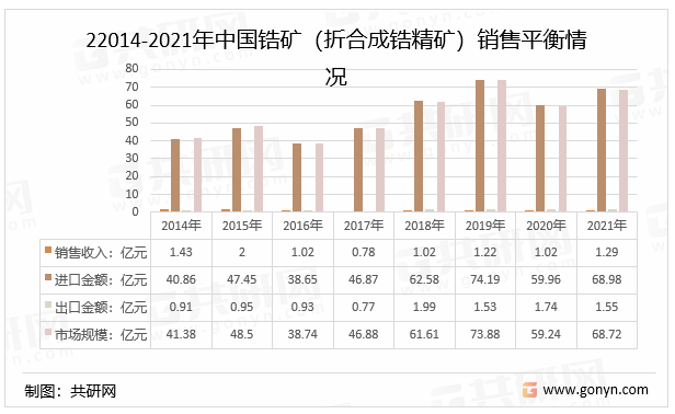 苹果手表5陶瓷版
:2022年中国金属锆行业产量、销售平衡情况、市场需求量及对外依存度分析[图]-第3张图片-太平洋在线下载