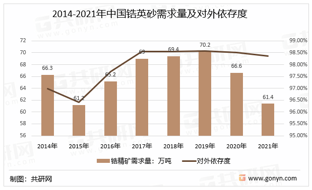 苹果手表5陶瓷版
:2022年中国金属锆行业产量、销售平衡情况、市场需求量及对外依存度分析[图]-第4张图片-太平洋在线下载