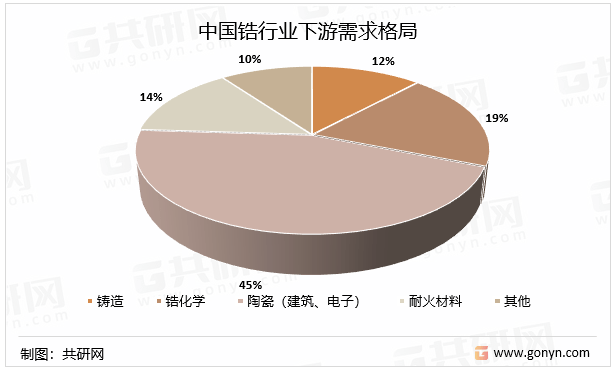 苹果手表5陶瓷版
:2022年中国金属锆行业产量、销售平衡情况、市场需求量及对外依存度分析[图]-第5张图片-太平洋在线下载