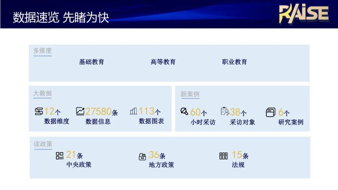 道路从业教育苹果版
:《国际教育行业发展报告（2022版）》发布-第6张图片-太平洋在线下载