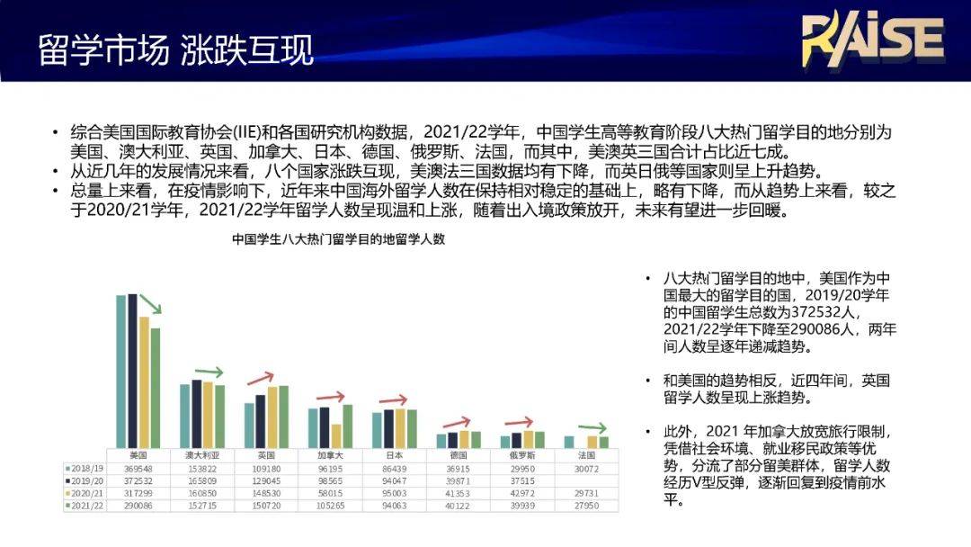 道路从业教育苹果版
:《国际教育行业发展报告（2022版）》发布-第7张图片-太平洋在线下载