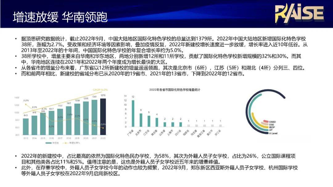 道路从业教育苹果版
:《国际教育行业发展报告（2022版）》发布-第8张图片-太平洋在线下载