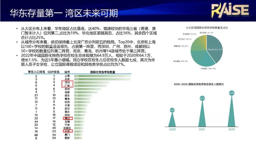 道路从业教育苹果版
:《国际教育行业发展报告（2022版）》发布-第9张图片-太平洋在线下载