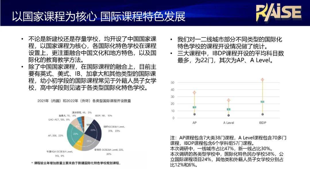 道路从业教育苹果版
:《国际教育行业发展报告（2022版）》发布-第10张图片-太平洋在线下载