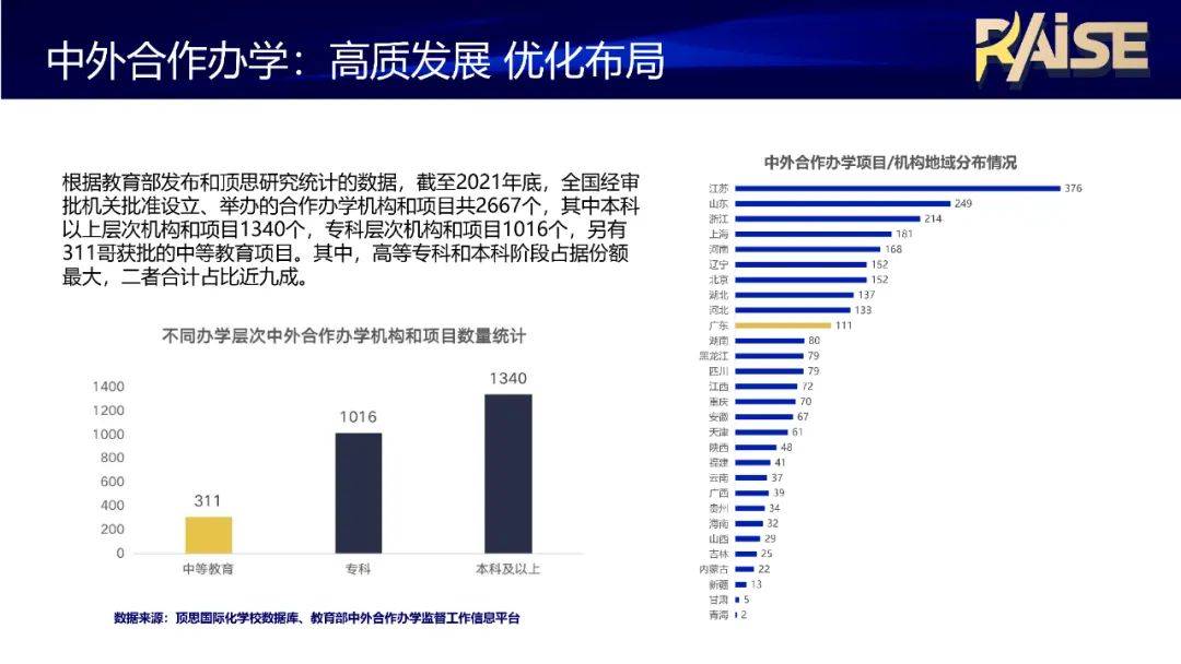 道路从业教育苹果版
:《国际教育行业发展报告（2022版）》发布-第11张图片-太平洋在线下载