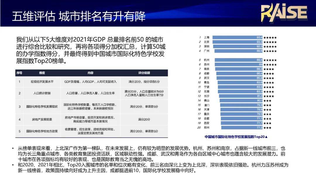 道路从业教育苹果版
:《国际教育行业发展报告（2022版）》发布-第12张图片-太平洋在线下载