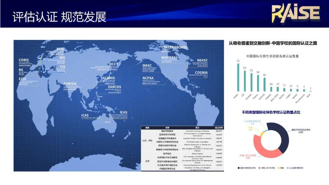 道路从业教育苹果版
:《国际教育行业发展报告（2022版）》发布-第13张图片-太平洋在线下载