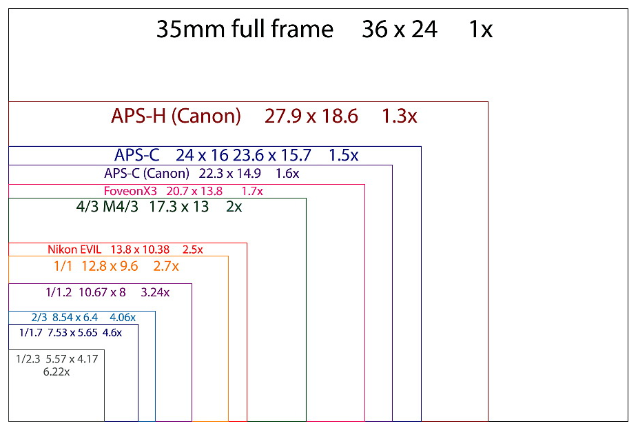 超大版苹果派:手机影像“军备竞赛”升级 一英寸还远远不是终点-第3张图片-太平洋在线下载