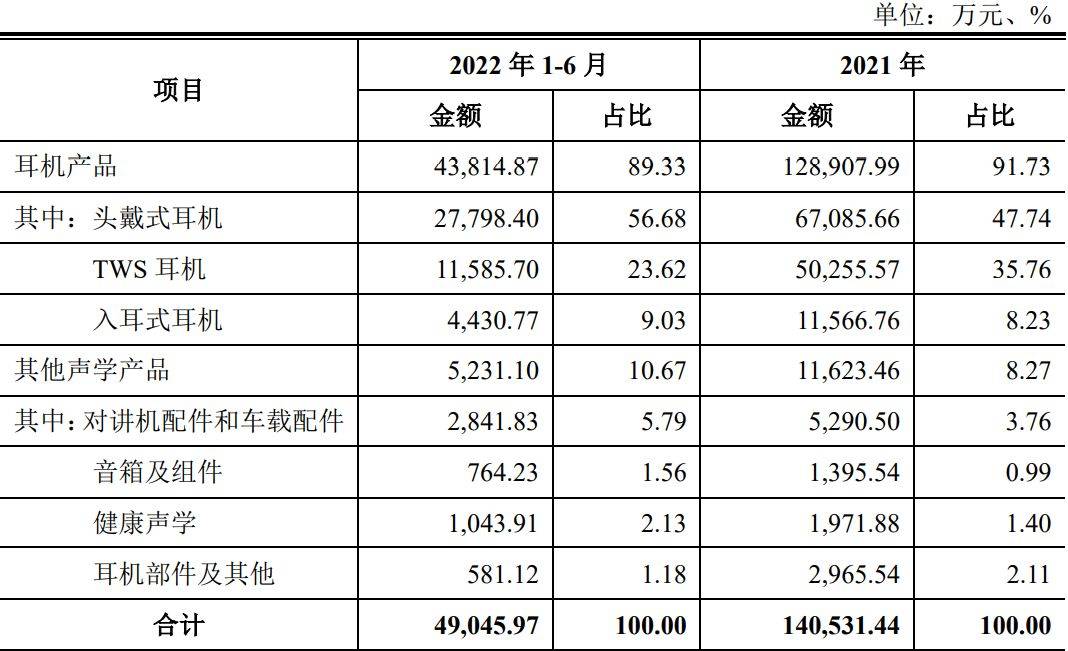 有线入耳耳机苹果版:国科恒泰、天键股份两家创业板企业注册-第3张图片-太平洋在线下载