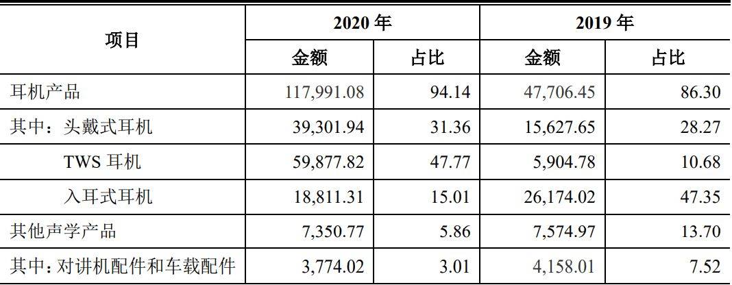 有线入耳耳机苹果版:国科恒泰、天键股份两家创业板企业注册-第4张图片-太平洋在线下载