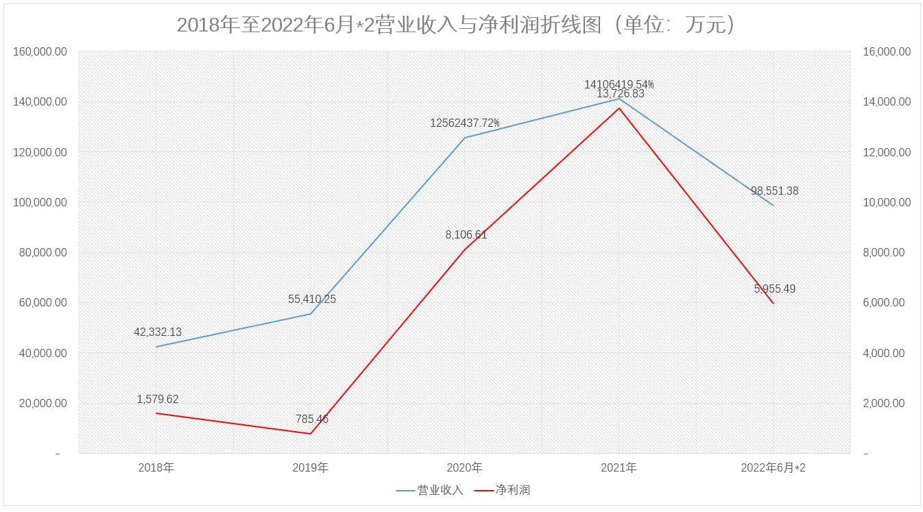 有线入耳耳机苹果版:国科恒泰、天键股份两家创业板企业注册-第6张图片-太平洋在线下载