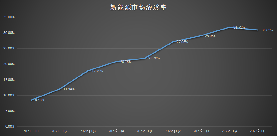 停教版小苹果:驱逐舰05冠军版“升值加新”的背后：加快汽车行业新能源转型步伐-第5张图片-太平洋在线下载