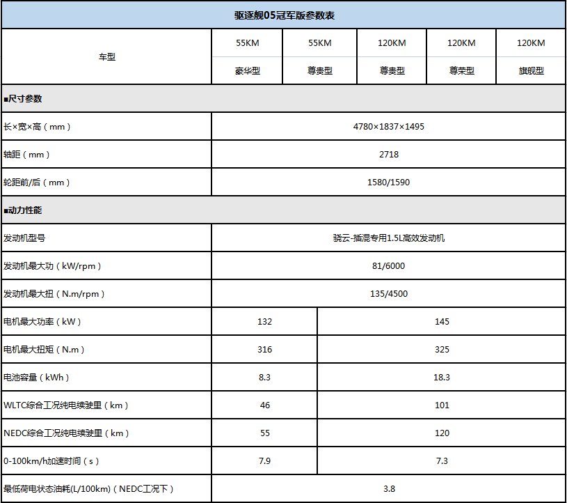 停教版小苹果:驱逐舰05冠军版“升值加新”的背后：加快汽车行业新能源转型步伐-第10张图片-太平洋在线下载