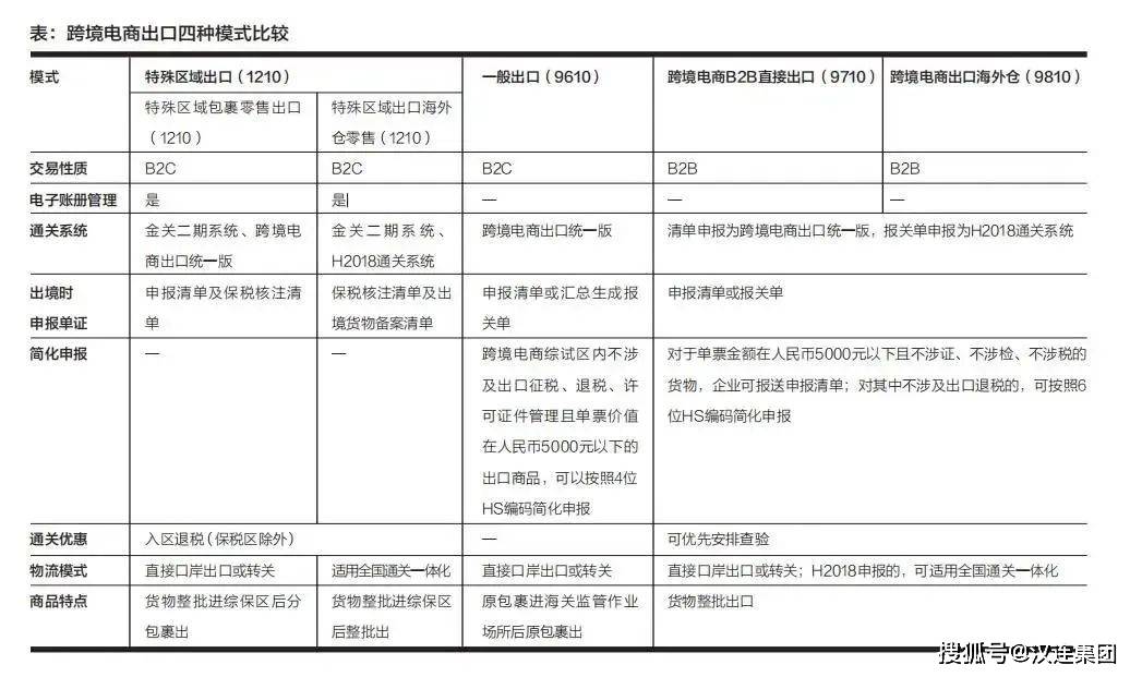 洋葱海外仓苹果版:关企说丨细说四种跨境电商出口模式-第2张图片-太平洋在线下载