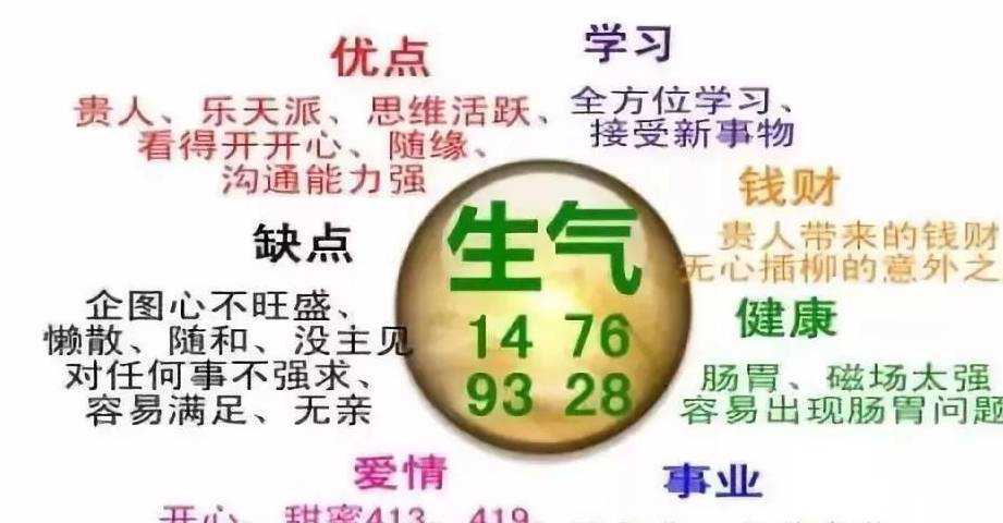 手机号码测吉凶:容易说朋友缺点的组合-第1张图片-太平洋在线下载