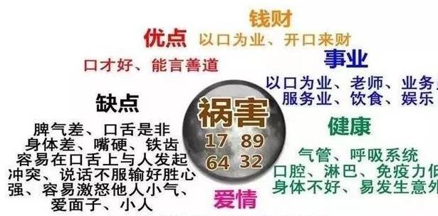 手机号码测吉凶:容易说朋友缺点的组合-第2张图片-太平洋在线下载