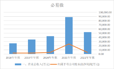 飞利浦手机:制程更低的芯片可能更重要