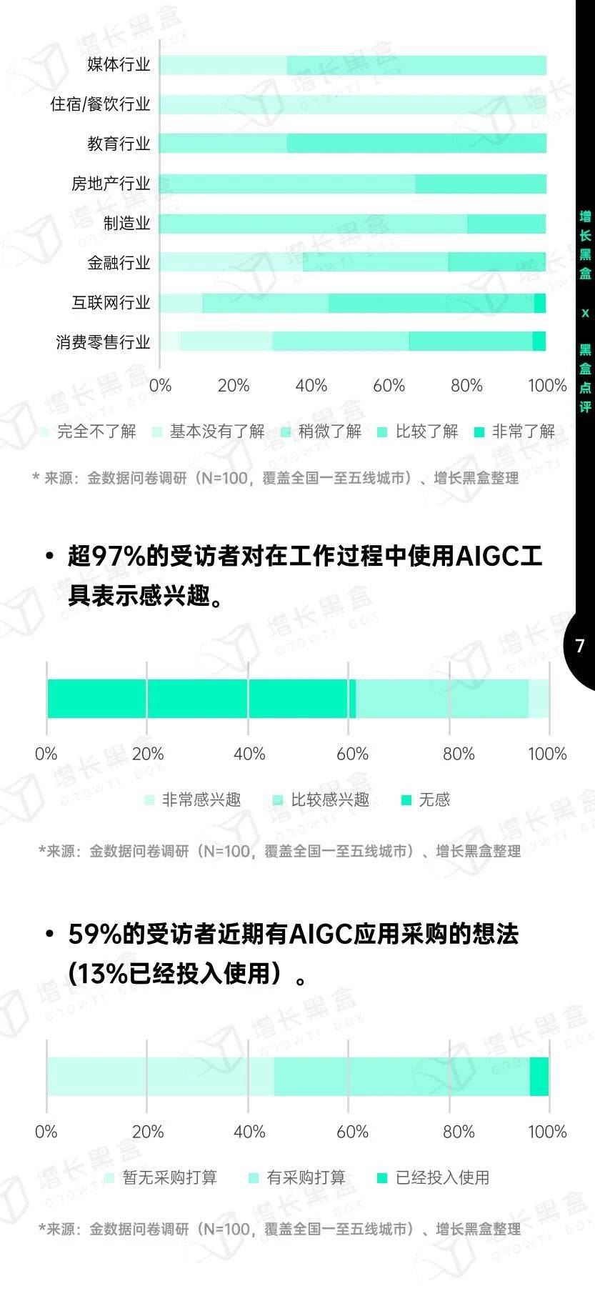 手机应用下载:121页|2023中国AIGC应用研究报告（附下载）-第10张图片-太平洋在线下载