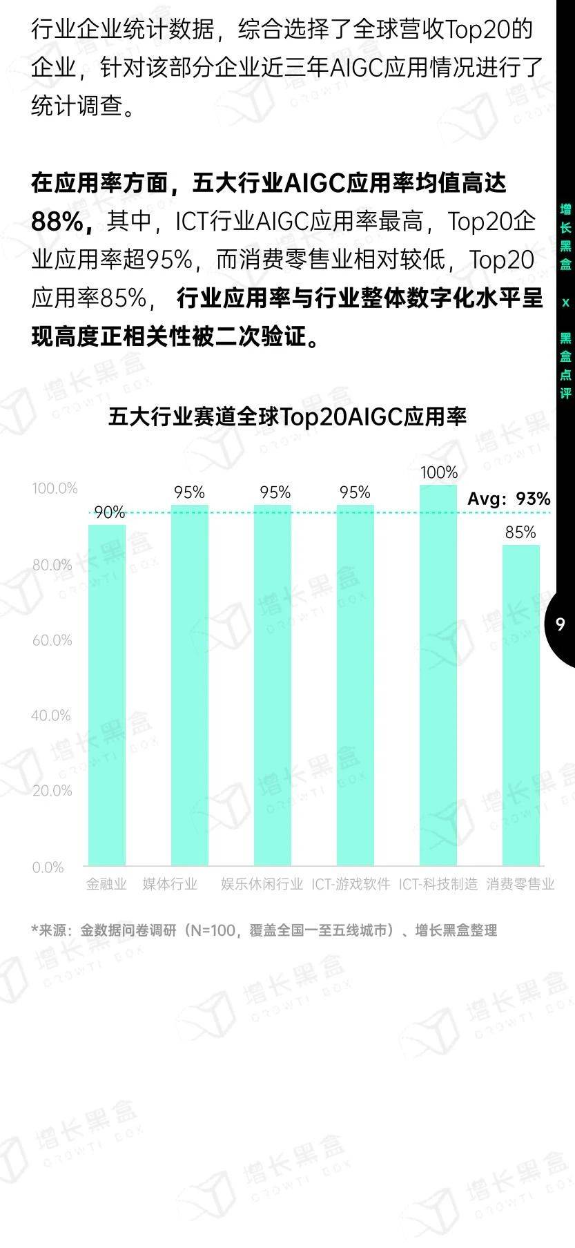 手机应用下载:121页|2023中国AIGC应用研究报告（附下载）-第12张图片-太平洋在线下载