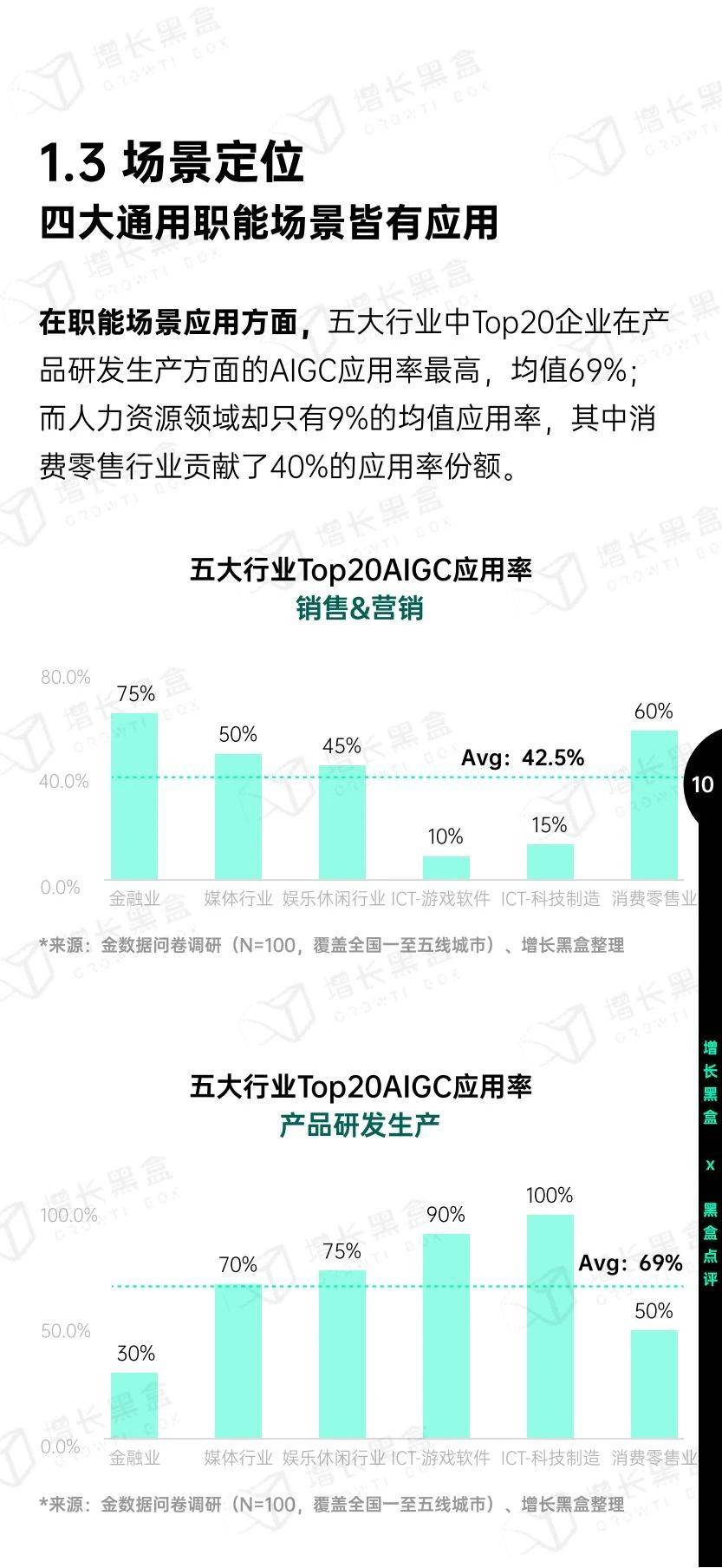 手机应用下载:121页|2023中国AIGC应用研究报告（附下载）-第13张图片-太平洋在线下载