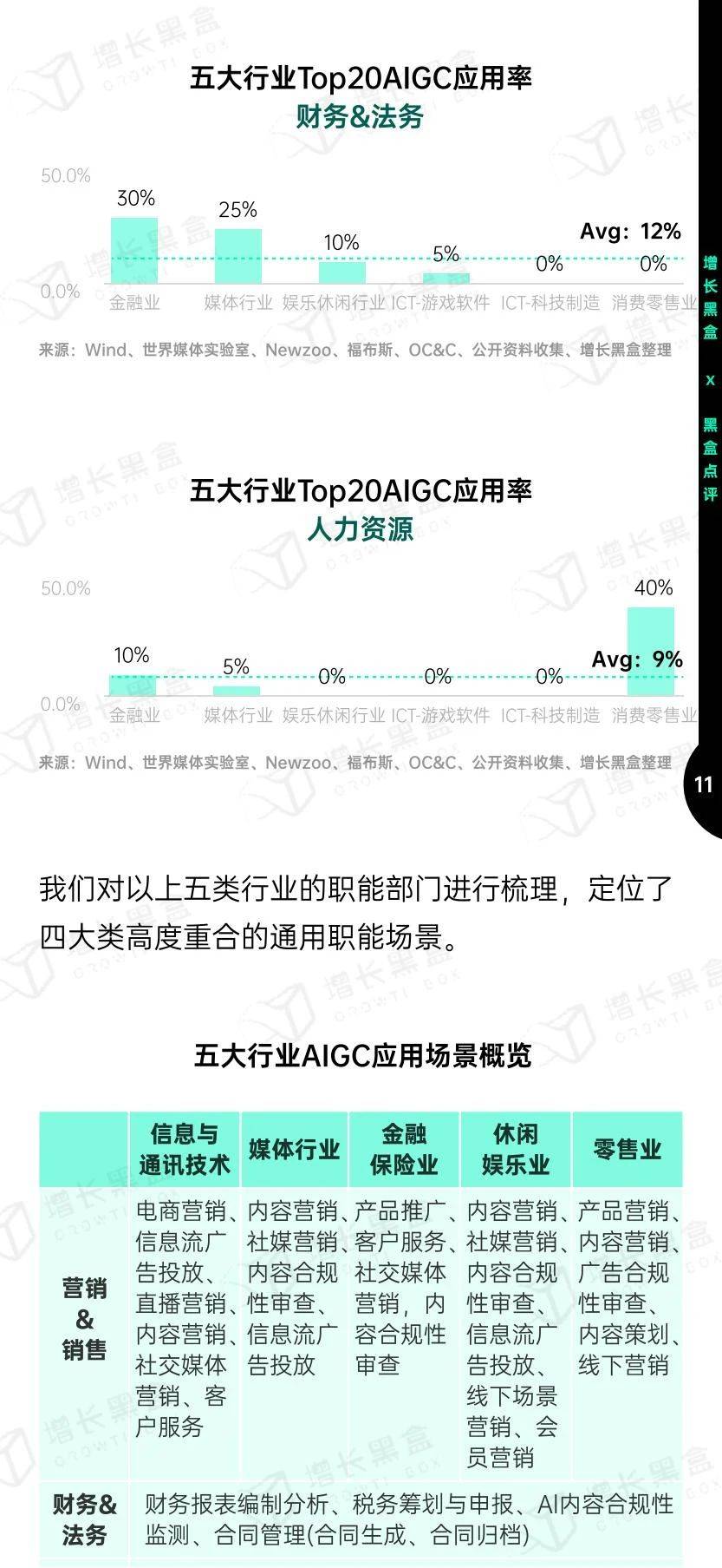 手机应用下载:121页|2023中国AIGC应用研究报告（附下载）-第14张图片-太平洋在线下载