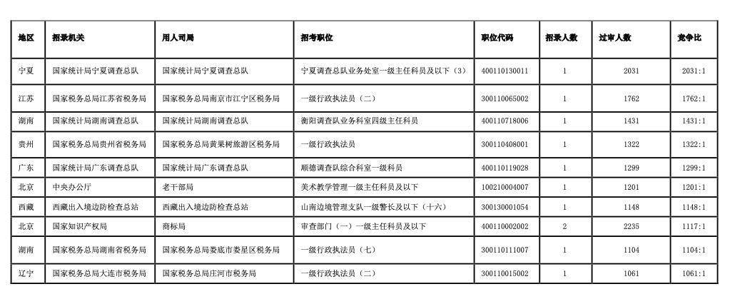 2024年国考报名进入倒计时：已有209万人报名-第3张图片-太平洋在线下载