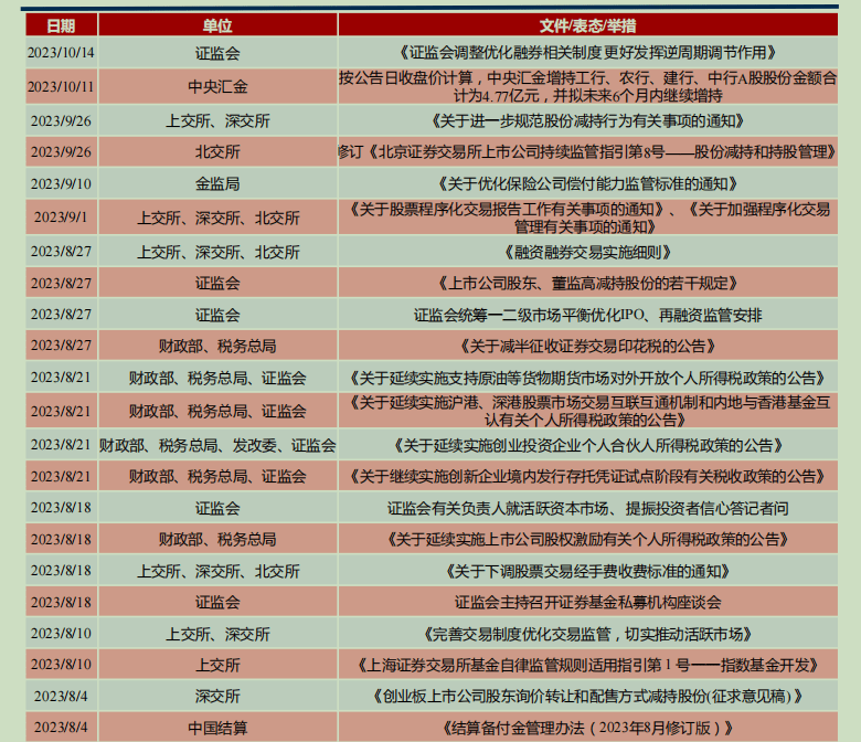 A股低迷的这三个影响因素，下周开始都有望改善！券商：2024年活跃资本市场依然大有可为-第2张图片-太平洋在线下载