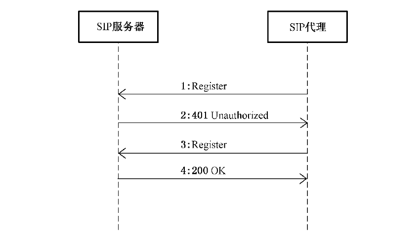 sip客户端sip软电话客户端-第1张图片-太平洋在线下载