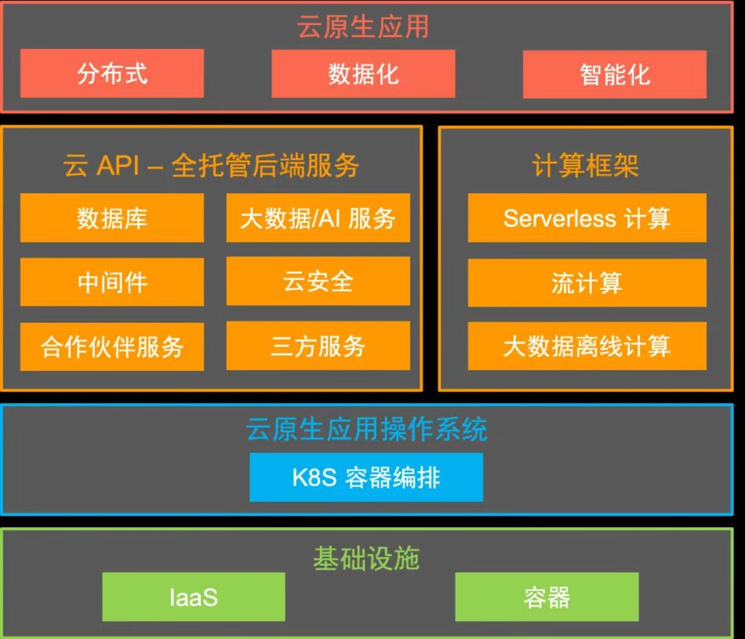 富客户端技术JUI富客户端框架