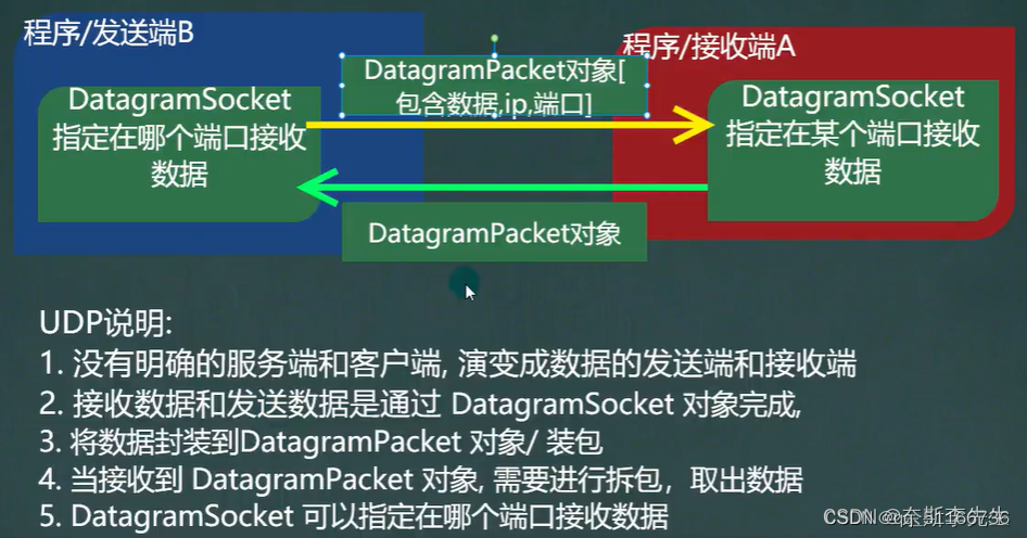 java客户端程序java开发简单软件