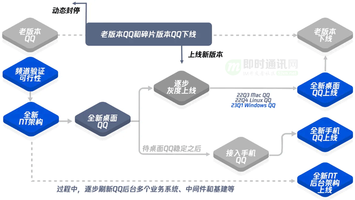 aqq客户端客户端官网