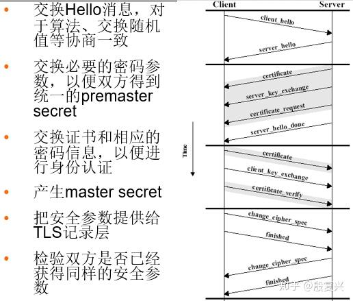 客户端ssl协议ssl协议使用什么端口