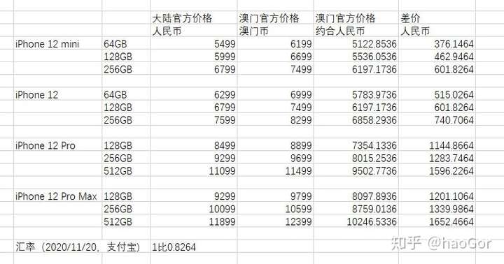 苹果澳门版售价澳门iphone价格一览表