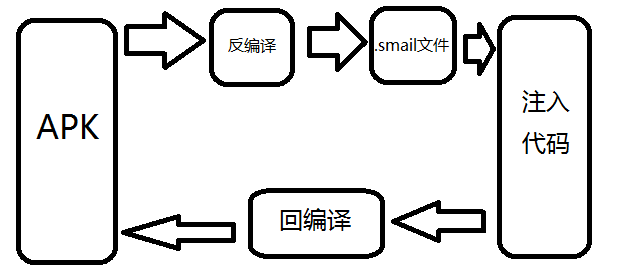 关于apktool安卓版8.0的信息