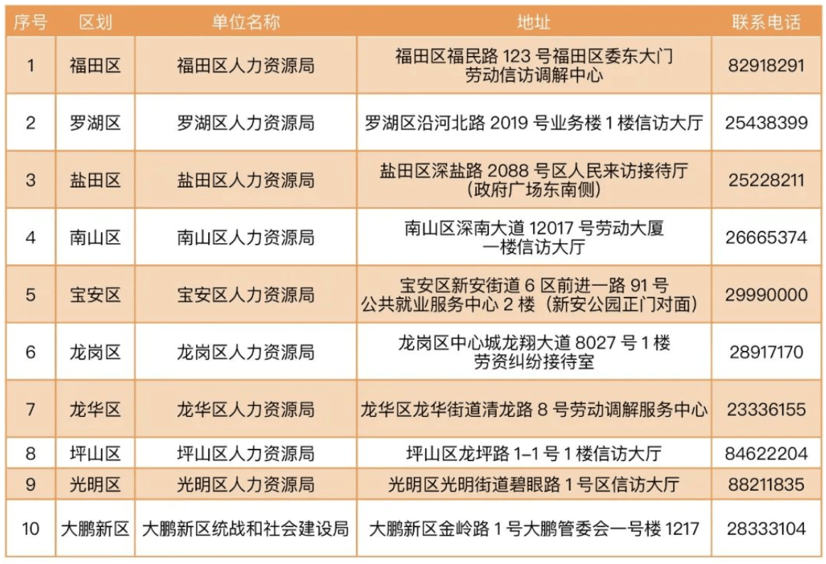 服务端客户端待遇服务端与客户端的区别-第2张图片-太平洋在线下载