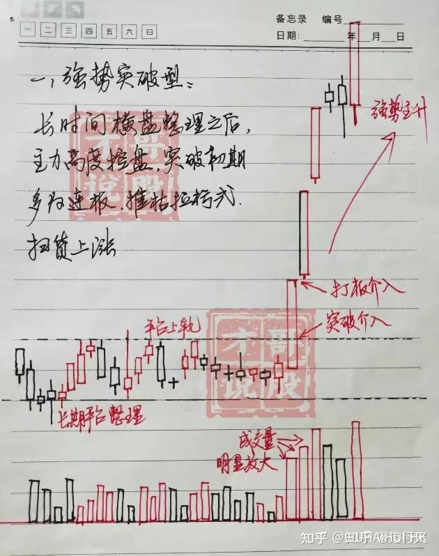 简单交易口诀手机版期货免费自动量化交易软件