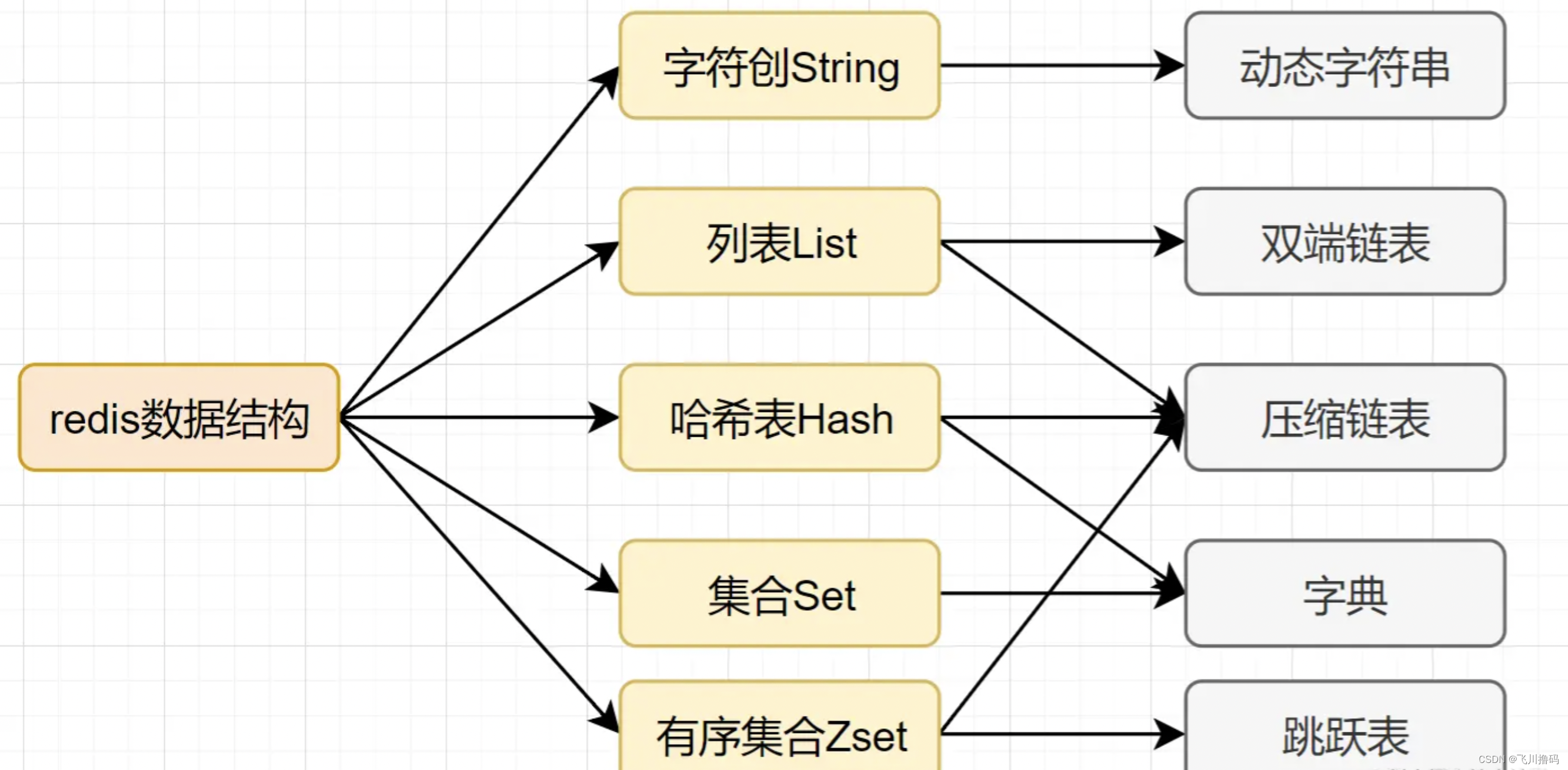 redis支持java客户端为什么说redis是单线程及java使用