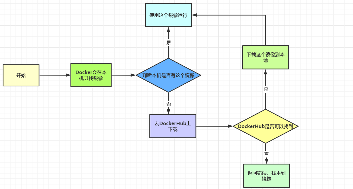 docker服务端和客户端配置好了docker但是浏览器访问不了怎么办-第2张图片-太平洋在线下载